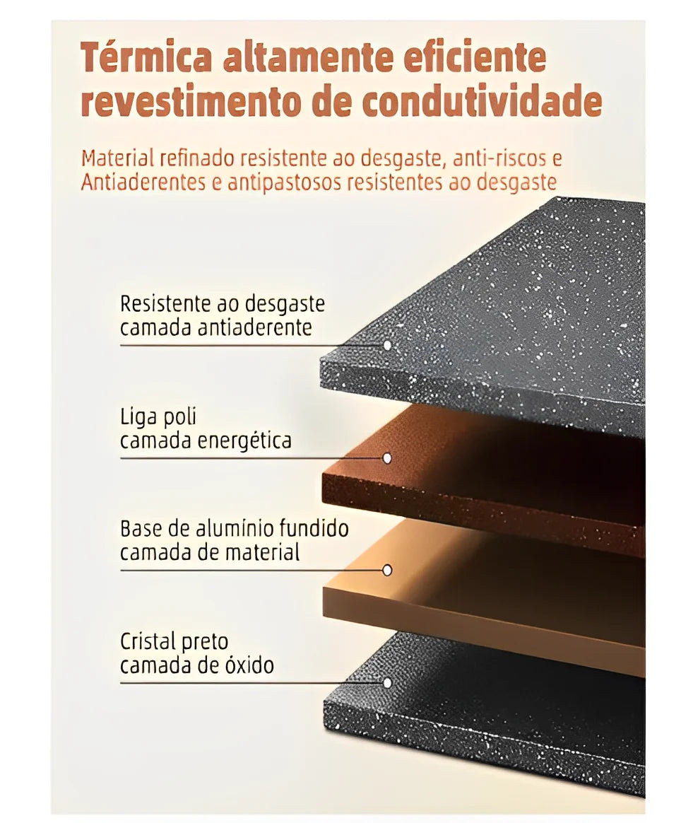 Frigideira Antiaderente 3 Divisões para Ovos e Alimentos