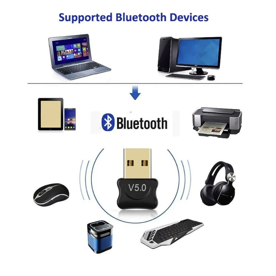 Adaptador USB Bluetooth 5.0 – Transmissor e Receptor de Áudio para Notebook