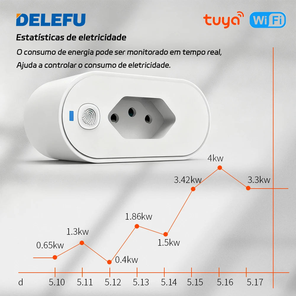 Soquete Inteligente Wi-Fi DELEFU 16A