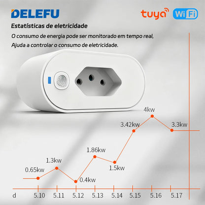 Soquete Inteligente Wi-Fi DELEFU 16A